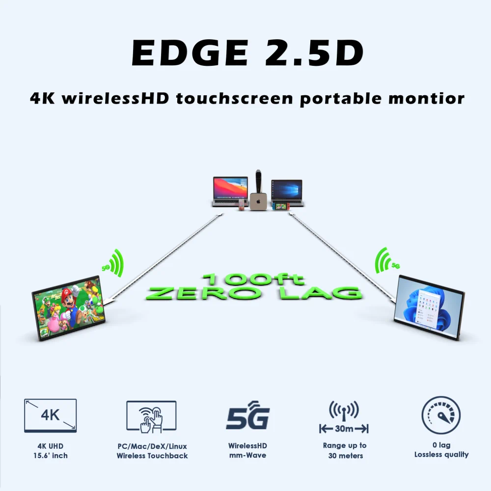 EDGE 2.5D 4K wirelessHD mmWave monitor zero-lag